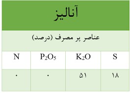 سولو پتاس چیست
