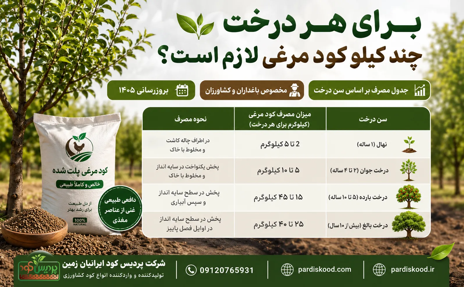چه مقدار کود مرغی برای هر درخت لازم است؟