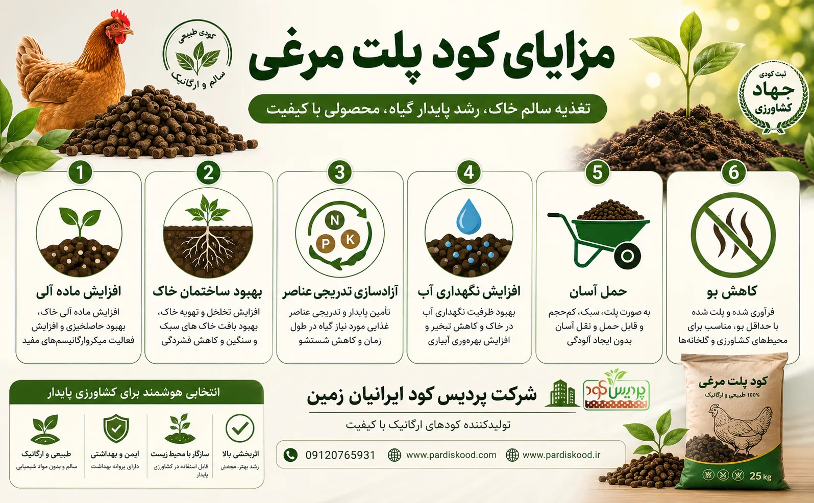 کود پلت مرغی پردی کود استاندارد